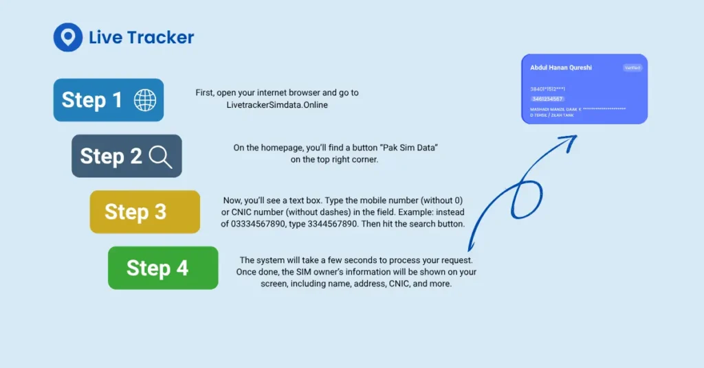 Live tracker sim data guide